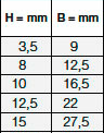 Dimensions